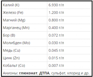 Состав удобрения микро +