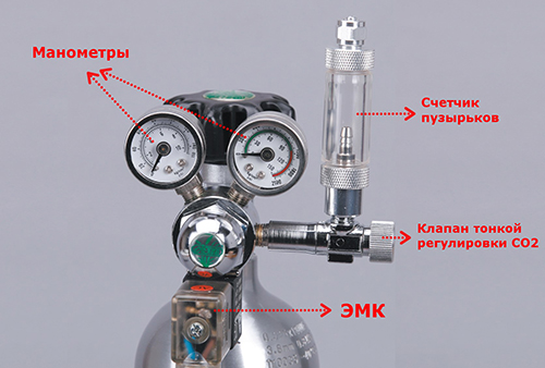 co2